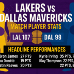 Lakers vs Dallas Mavericks Match Player Stats